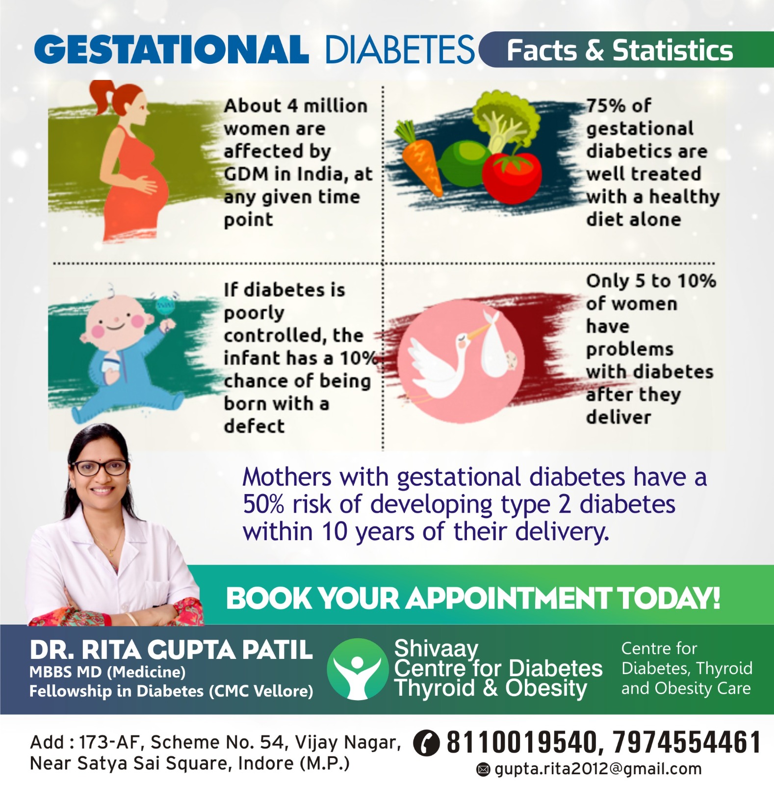 Best Gestational Diabetes Specialist in Indore